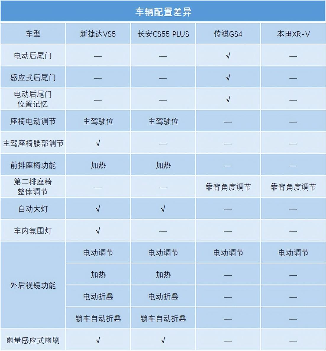 12萬左右口碑最好的suv，十二萬落地的合資suv排名