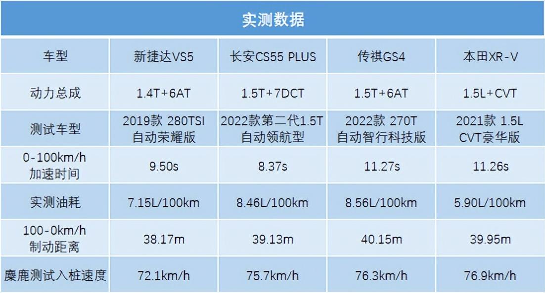 12萬左右口碑最好的suv，十二萬落地的合資suv排名