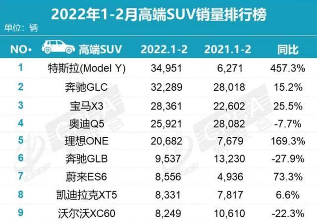 40萬左右口碑最好的suv推薦（預(yù)算40萬的SUV你選哪款）(4)