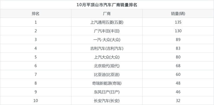 17年9月乘用車銷量排名_2o19年1月suv銷量排名_2022年4月汽車銷量排名