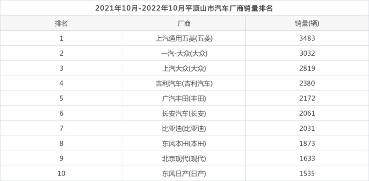 2o19年1月suv銷量排名_2022年4月汽車銷量排名_17年9月乘用車銷量排名