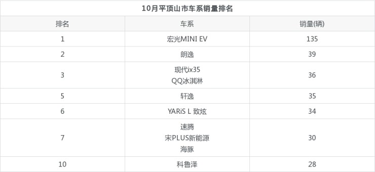 2o19年1月suv銷量排名_2022年4月汽車銷量排名_17年9月乘用車銷量排名