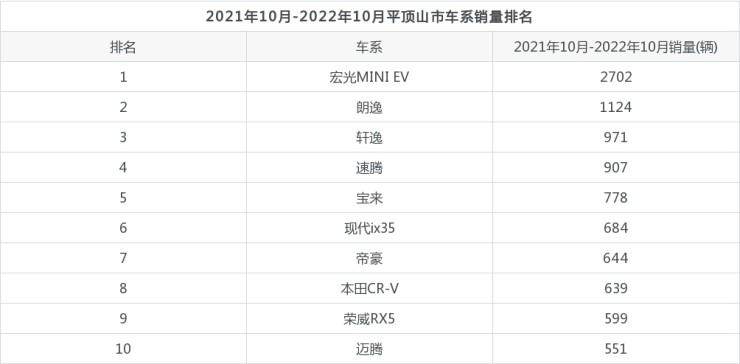 17年9月乘用車銷量排名_2022年4月汽車銷量排名_2o19年1月suv銷量排名