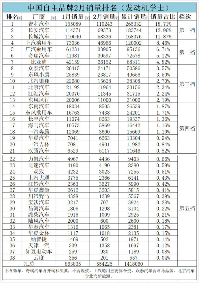 全國汽車銷量排行榜前十名品牌_家用按摩椅排行銷量榜_歐洲汽車品牌銷量排行