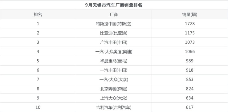 中國緊湊型車銷量排行_2022年中國什么車銷量第一_豪車銷量排行榜 中國