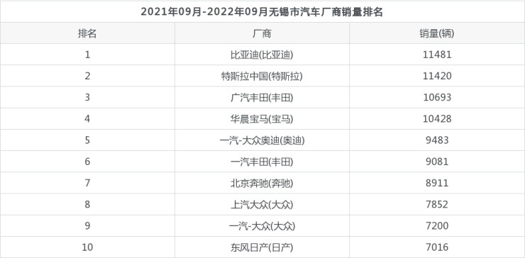 豪車銷量排行榜 中國_中國緊湊型車銷量排行_2022年中國什么車銷量第一