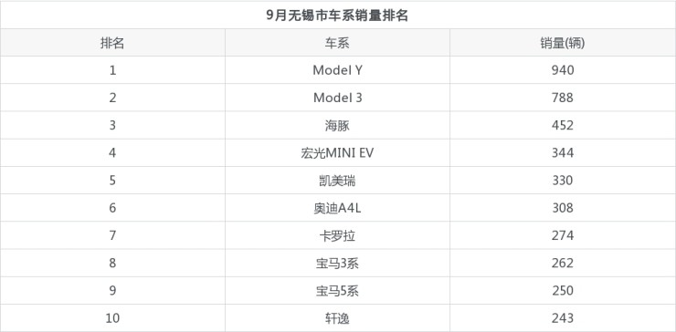 2022年中國什么車銷量第一_豪車銷量排行榜 中國_中國緊湊型車銷量排行