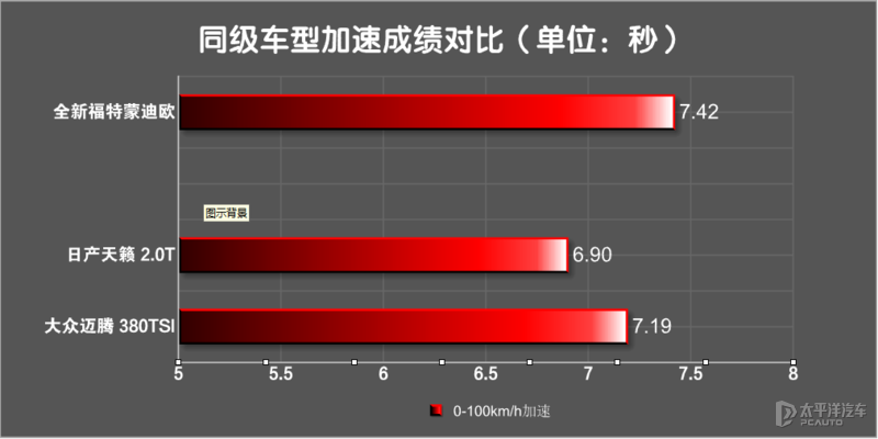 三輪車175發(fā)動(dòng)機(jī)老打不起火_宗申175發(fā)動(dòng)機(jī)_車車仔三輪蛙式車