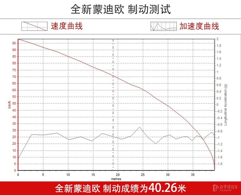 車車仔三輪蛙式車_三輪車175發(fā)動(dòng)機(jī)老打不起火_宗申175發(fā)動(dòng)機(jī)