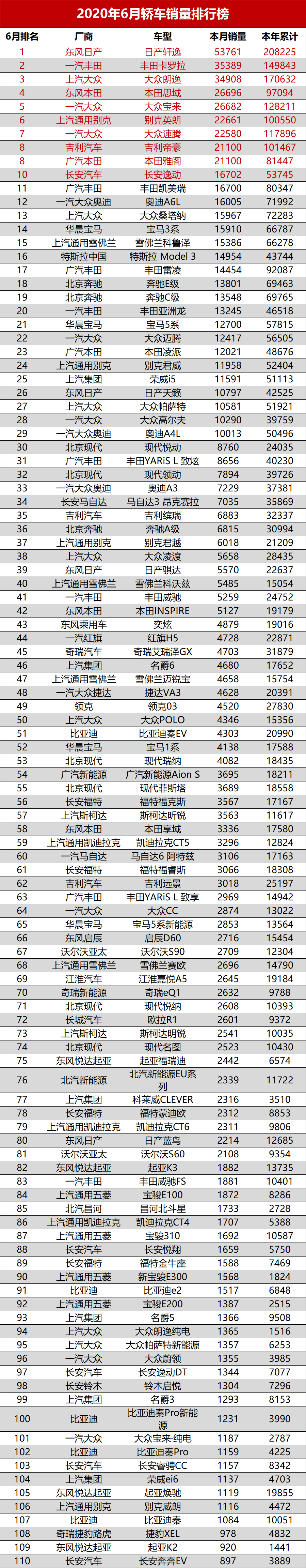 2012娛樂名人榜前100名_銷量排行榜汽車前十名_娛樂名人榜前100名