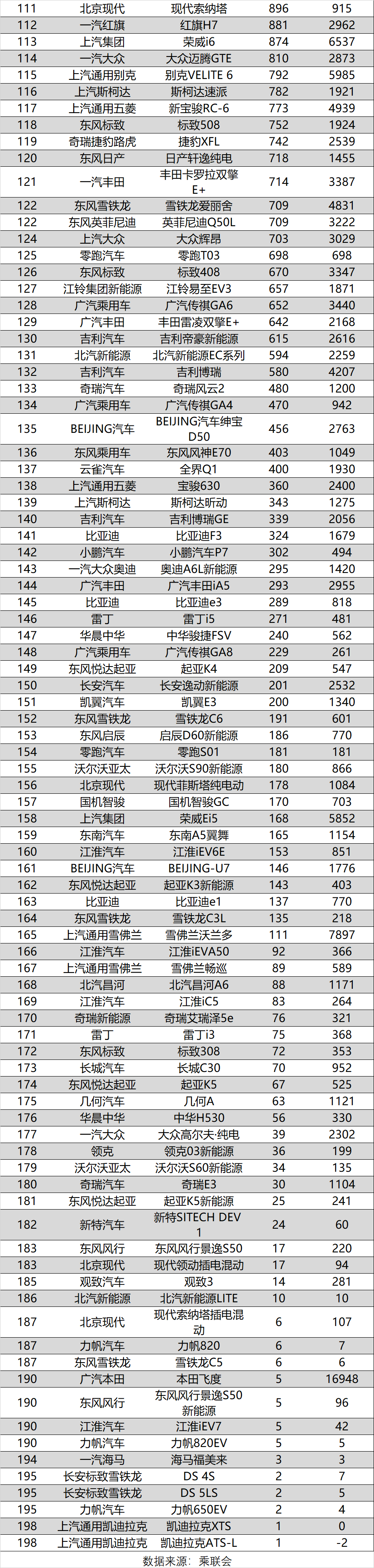 娛樂名人榜前100名_銷量排行榜汽車前十名_2012娛樂名人榜前100名