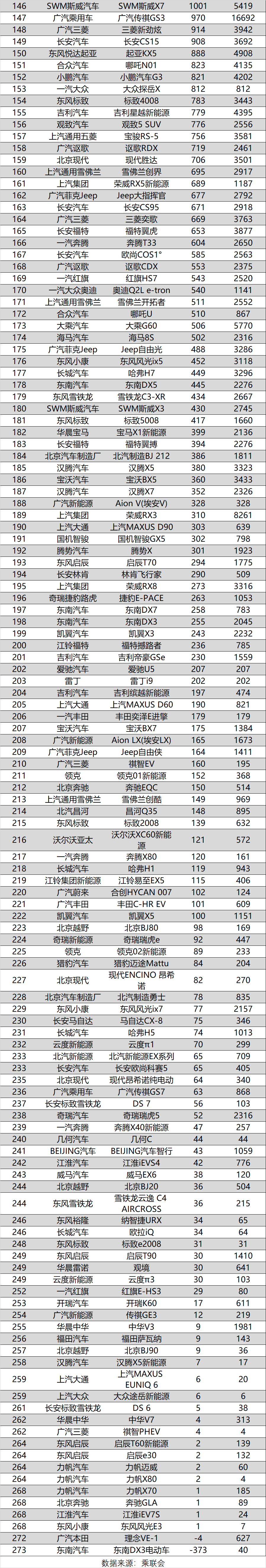 2012娛樂名人榜前100名_銷量排行榜汽車前十名_娛樂名人榜前100名