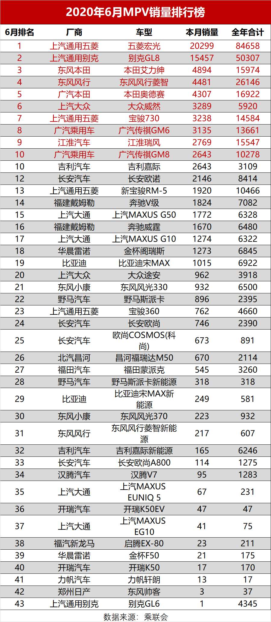 銷量排行榜汽車前十名_娛樂名人榜前100名_2012娛樂名人榜前100名