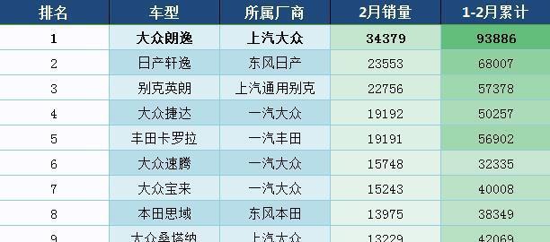 汽車車銷量排行榜前十名_2017年中國新能源車銷量榜_20元香煙銷量排行榜前10名