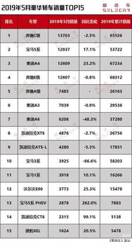 2019轎車銷量排行榜