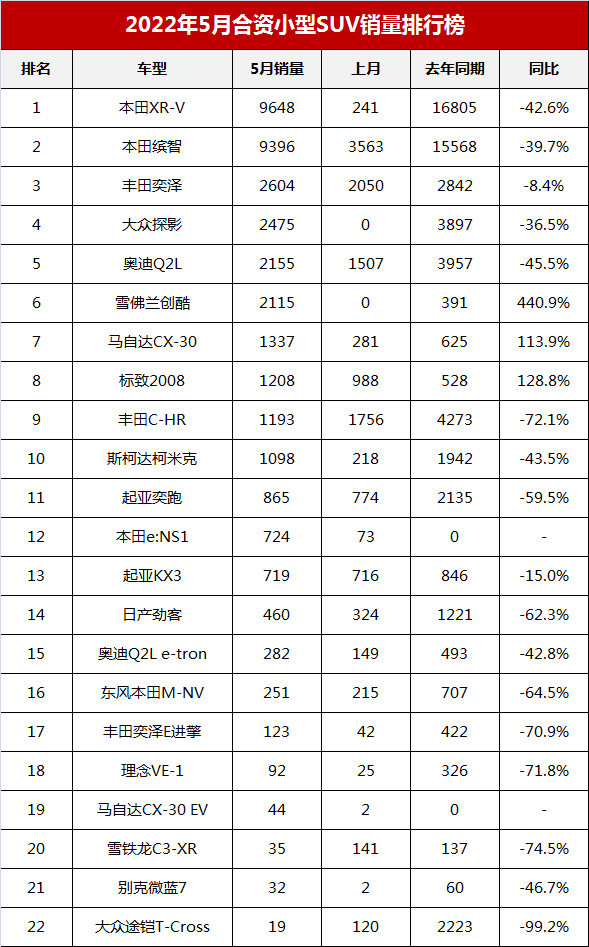 7座suv車銷量排行榜前十名_2022suv銷量排行榜前十名合資車_suv合資車銷量排行榜