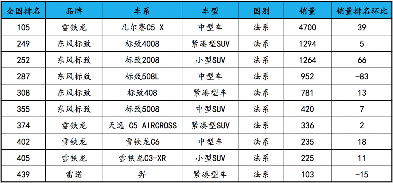 2022年全年車企銷量排行榜_2019年b級車銷量排行_2018全年豪車銷量排行