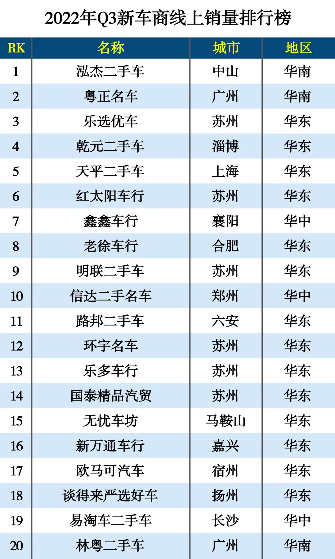 2022新車銷量_新車被撞換新車條件_新車首保需要加新車保護(hù)劑嗎