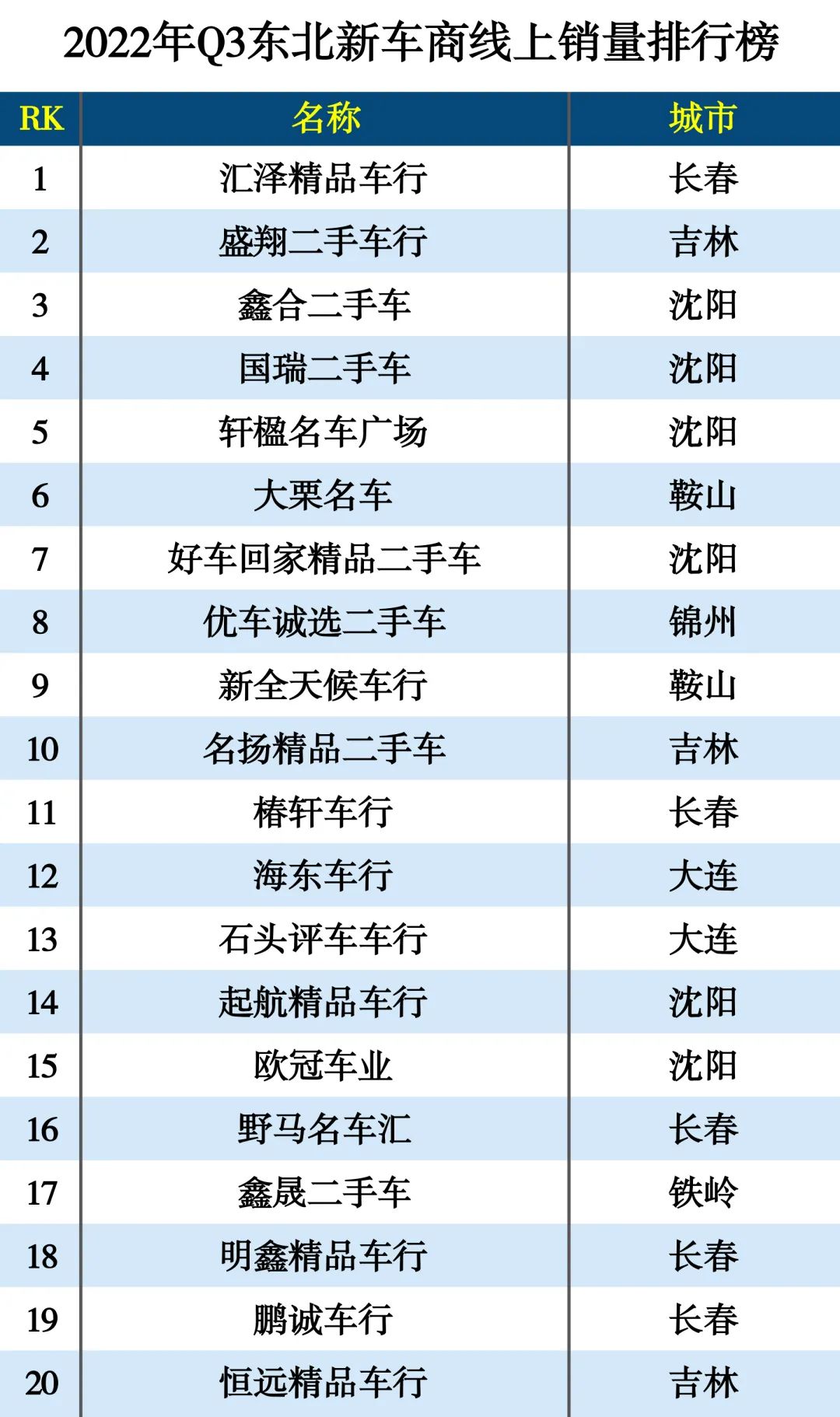 2022新車銷量_新車首保需要加新車保護(hù)劑嗎_新車被撞換新車條件