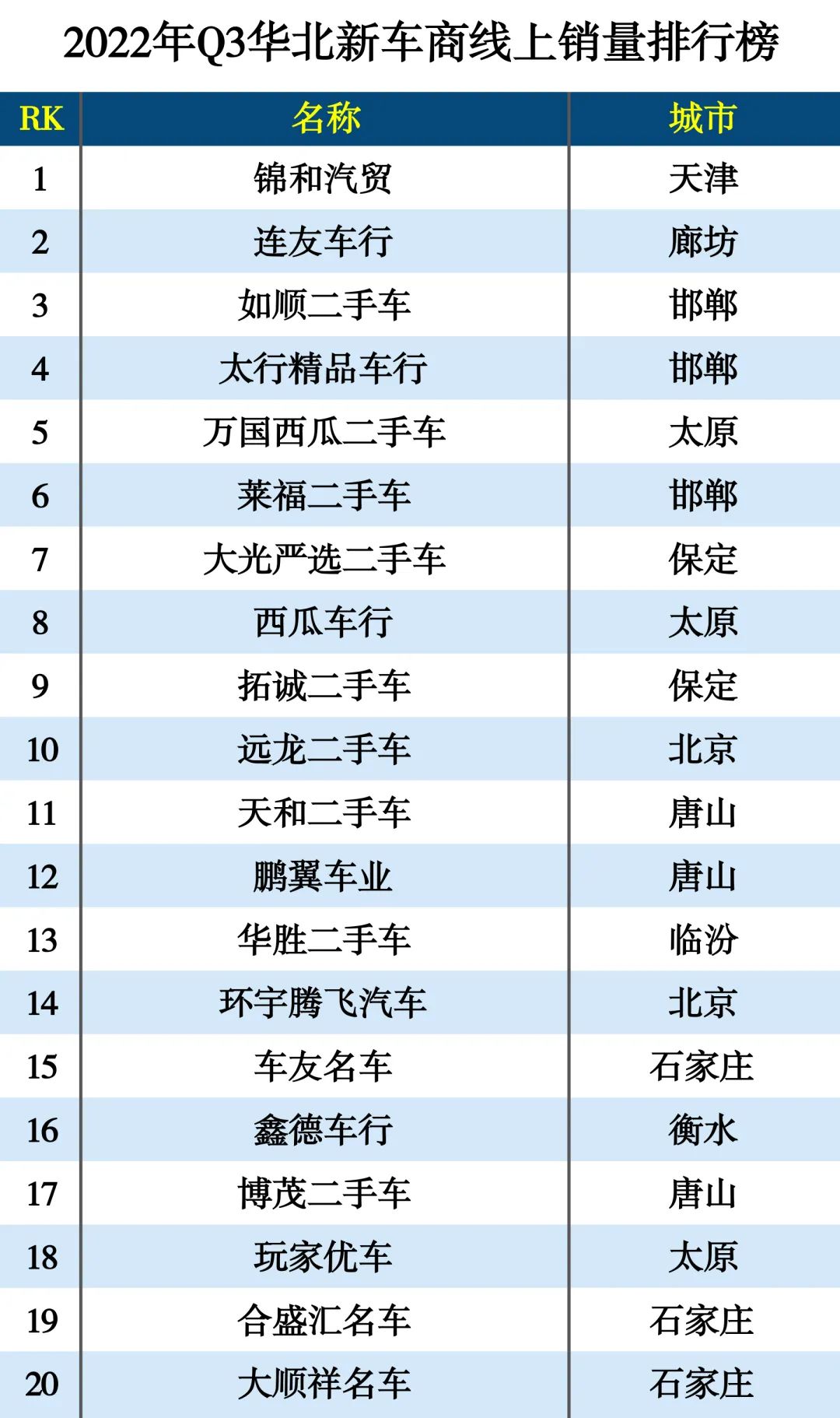 新車首保需要加新車保護(hù)劑嗎_新車被撞換新車條件_2022新車銷量