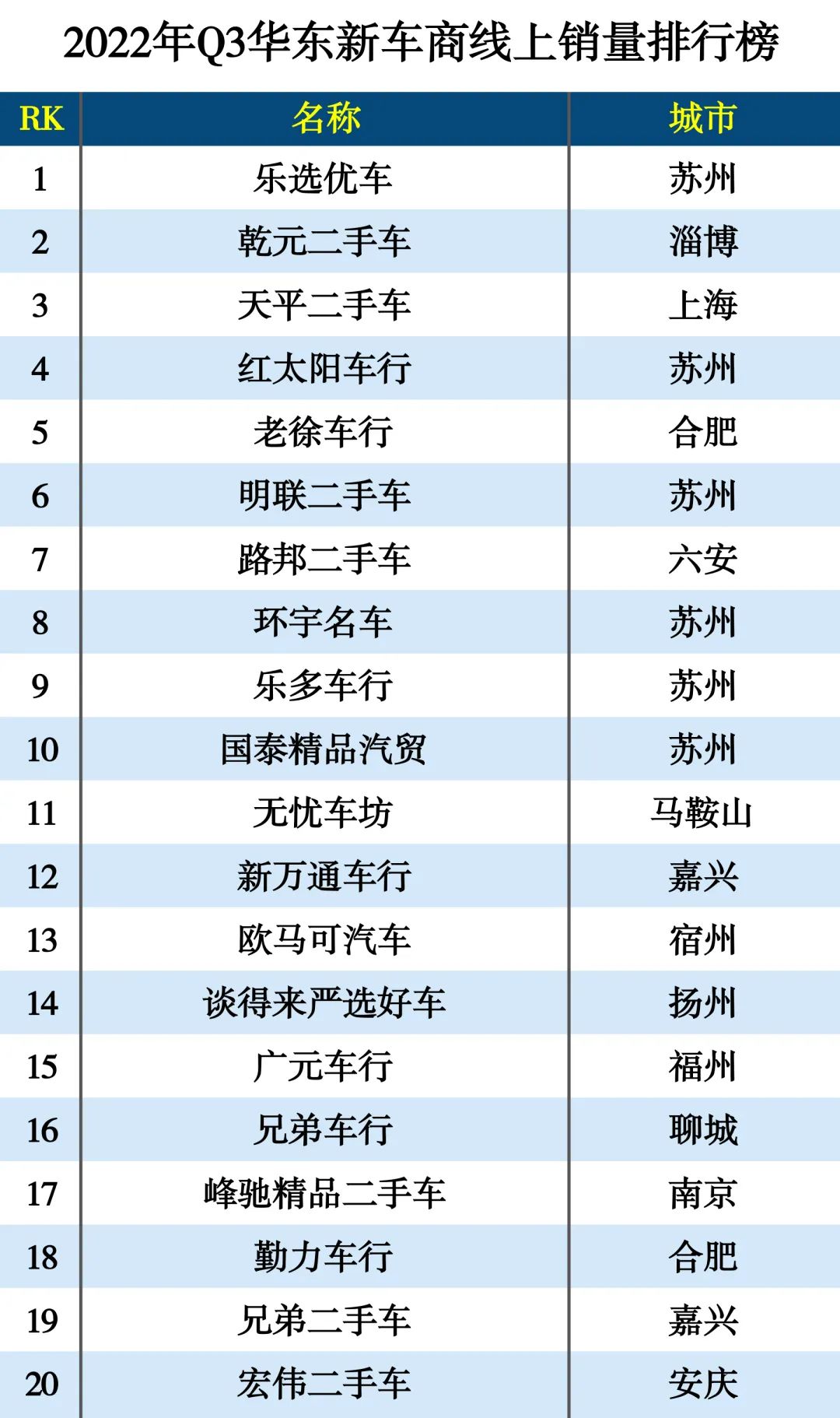 2022新車銷量_新車首保需要加新車保護(hù)劑嗎_新車被撞換新車條件