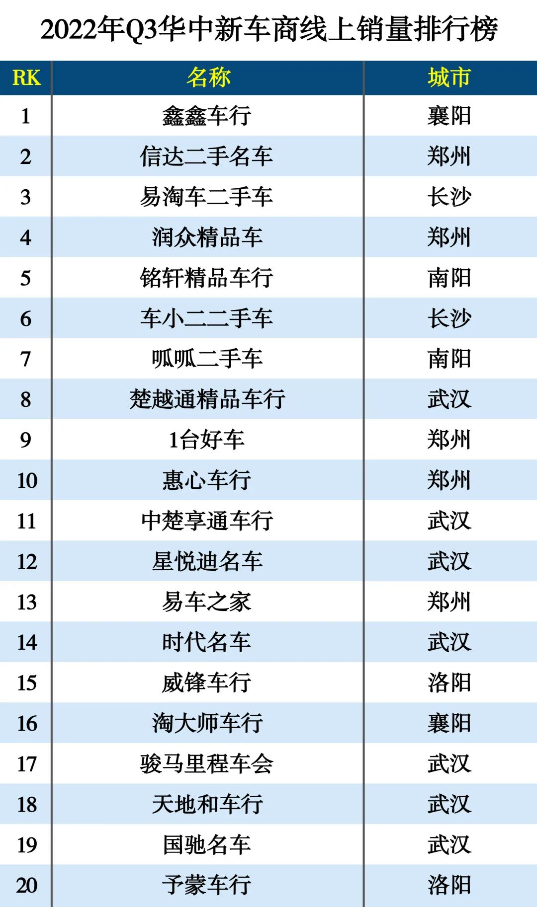 新車首保需要加新車保護(hù)劑嗎_2022新車銷量_新車被撞換新車條件