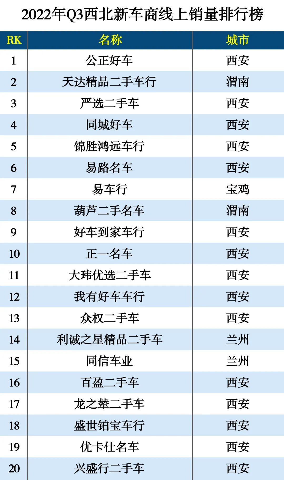 新車首保需要加新車保護(hù)劑嗎_2022新車銷量_新車被撞換新車條件