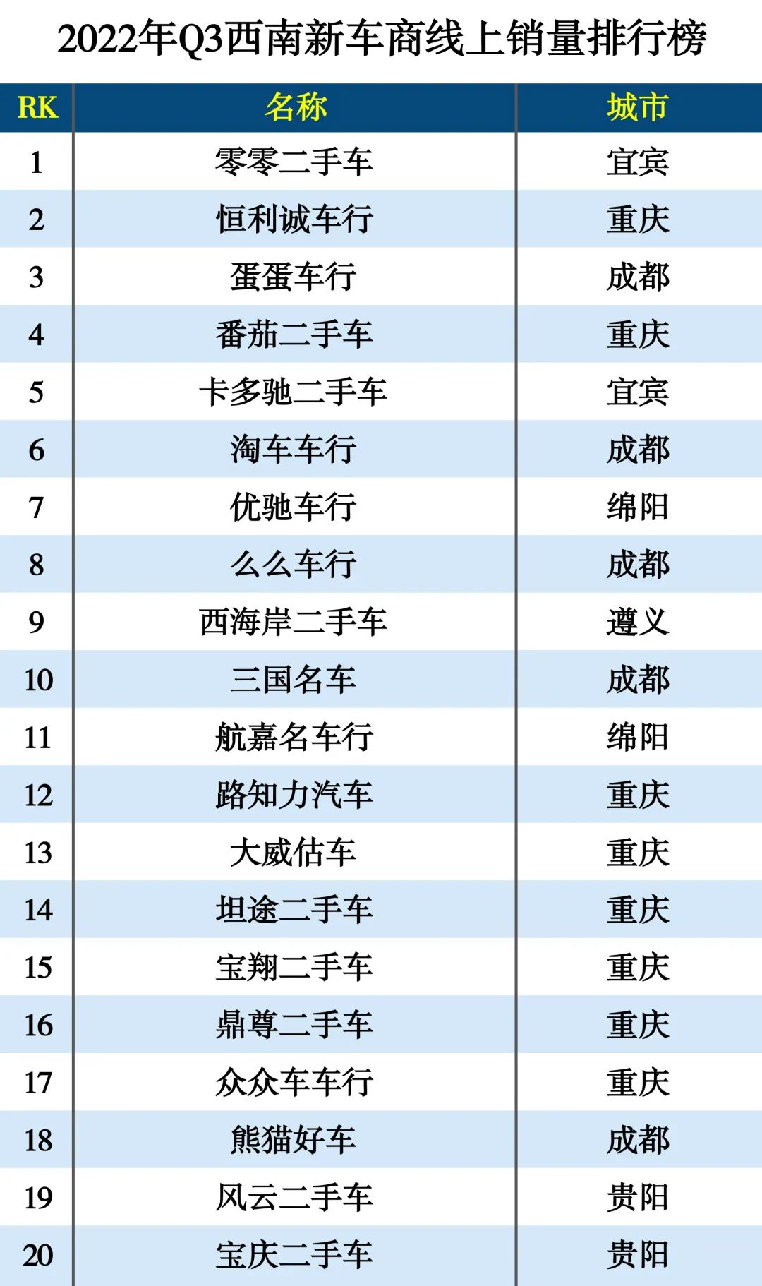 新車首保需要加新車保護(hù)劑嗎_新車被撞換新車條件_2022新車銷量