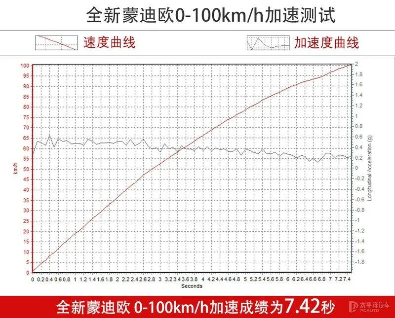 發(fā)動機(jī)自動啟停老司機(jī)都說很傷車_大江175三輪燃油全封閉_三輪車175發(fā)動機(jī)老打不起火