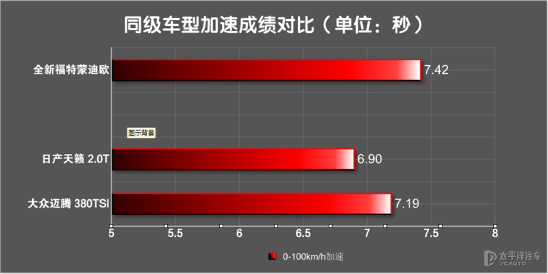 大江175三輪燃油全封閉_發(fā)動機(jī)自動啟停老司機(jī)都說很傷車_三輪車175發(fā)動機(jī)老打不起火