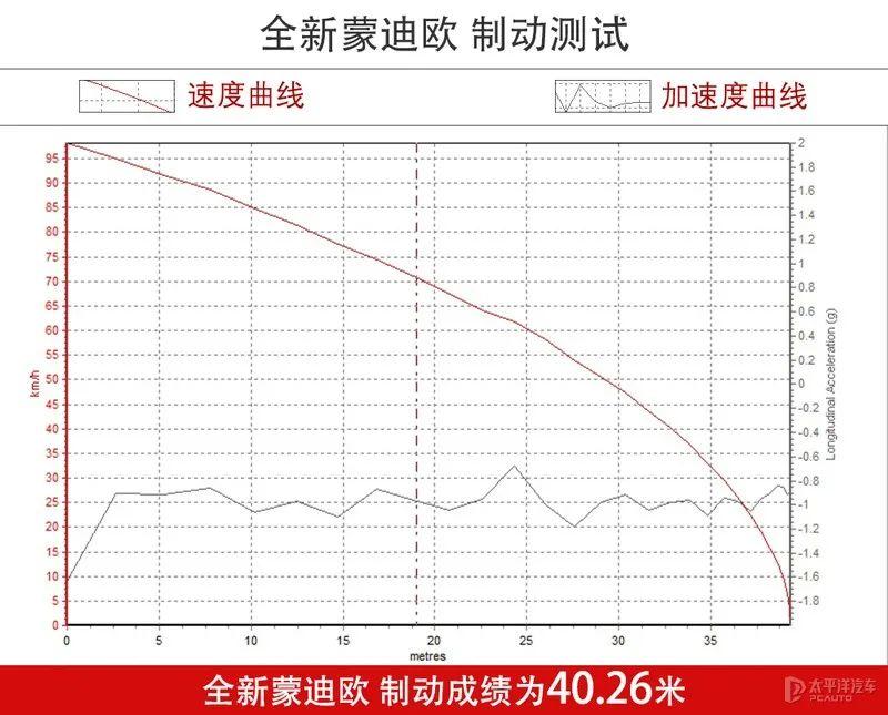 三輪車175發(fā)動機(jī)老打不起火_大江175三輪燃油全封閉_發(fā)動機(jī)自動啟停老司機(jī)都說很傷車