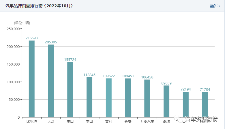 預(yù)計2022中國gdp排名_2022年汽車銷量預(yù)計_東莞地鐵1號線預(yù)計2022年建成