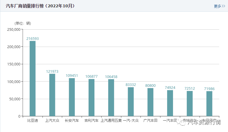 預(yù)計2022中國gdp排名_2022年汽車銷量預(yù)計_東莞地鐵1號線預(yù)計2022年建成