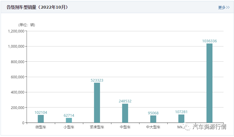 2022年汽車銷量預(yù)計_預(yù)計2022中國gdp排名_東莞地鐵1號線預(yù)計2022年建成