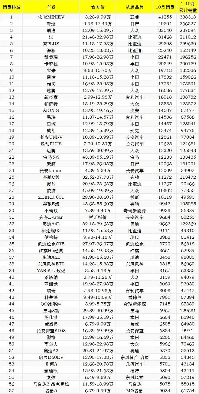 2022新車銷量_新車出廠多長(zhǎng)時(shí)間內(nèi)是新車_瑪莎拉蒂新車2022