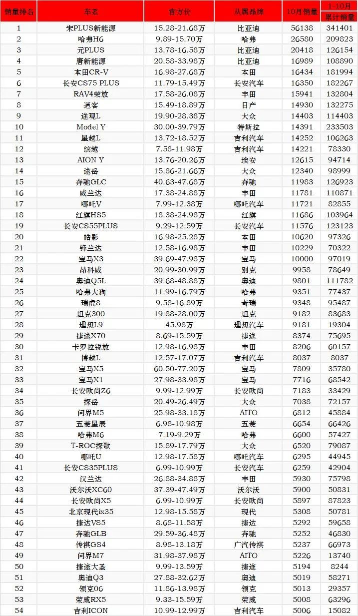 瑪莎拉蒂新車2022_新車出廠多長(zhǎng)時(shí)間內(nèi)是新車_2022新車銷量