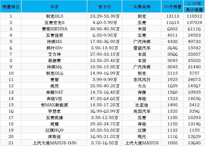 瑪莎拉蒂新車2022_新車出廠多長(zhǎng)時(shí)間內(nèi)是新車_2022新車銷量