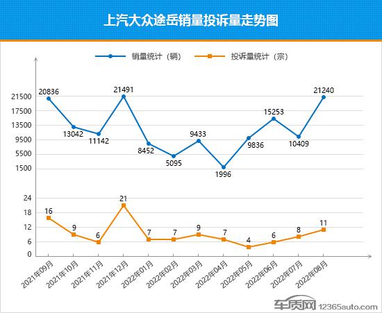 銷量最好的suv排行_2022suv銷量排行榜前二十名_美國(guó)大型suv銷量榜