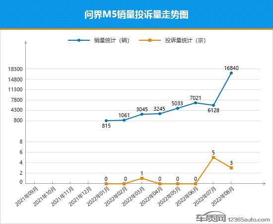 2022suv銷量排行榜前二十名_銷量最好的suv排行_美國(guó)大型suv銷量榜