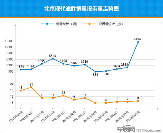 美國(guó)大型suv銷量榜_2022suv銷量排行榜前二十名_銷量最好的suv排行