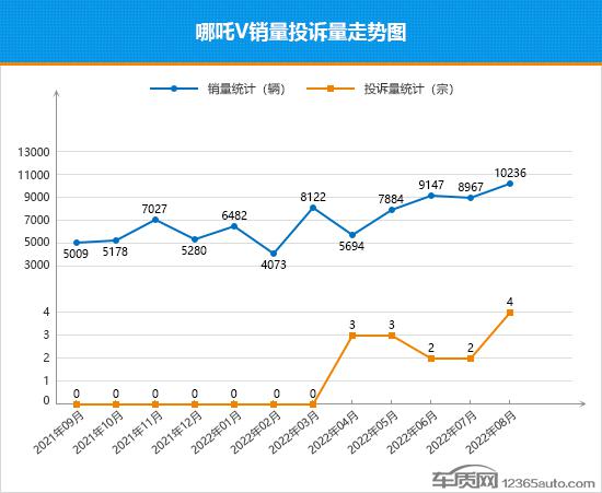 美國(guó)大型suv銷量榜_銷量最好的suv排行_2022suv銷量排行榜前二十名