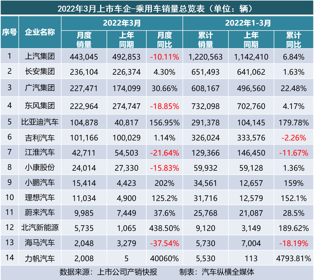 2022年1月中大型轎車銷量_2022年1月13日黃歷_冬奧會2022年2月2日