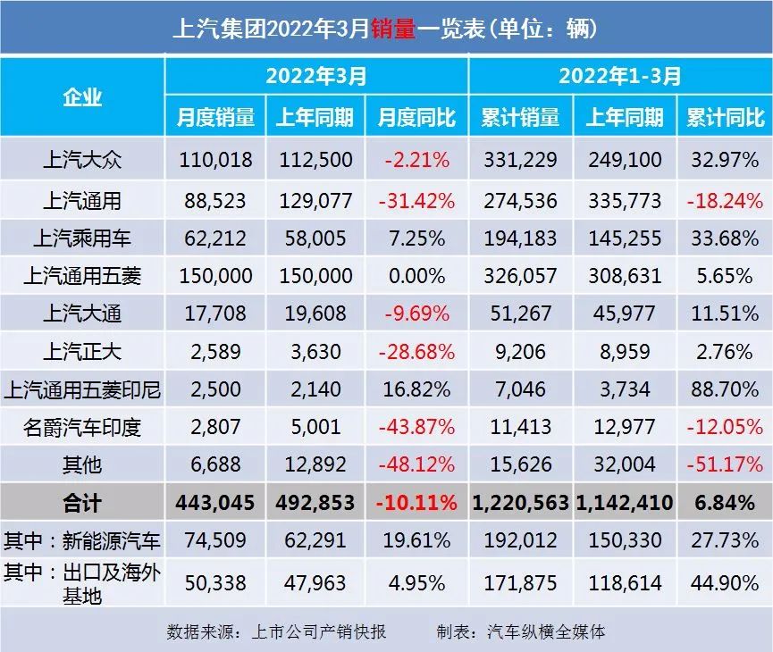 2022年1月中大型轎車銷量_冬奧會2022年2月2日_2022年1月13日黃歷