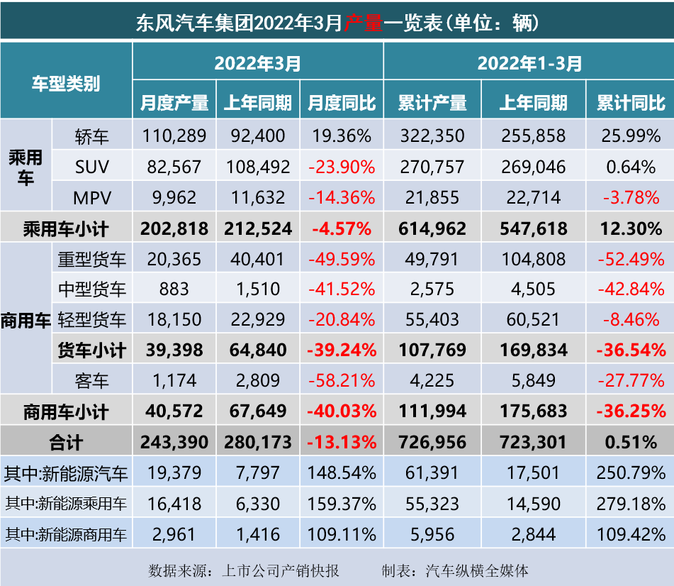 冬奧會2022年2月2日_2022年1月中大型轎車銷量_2022年1月13日黃歷