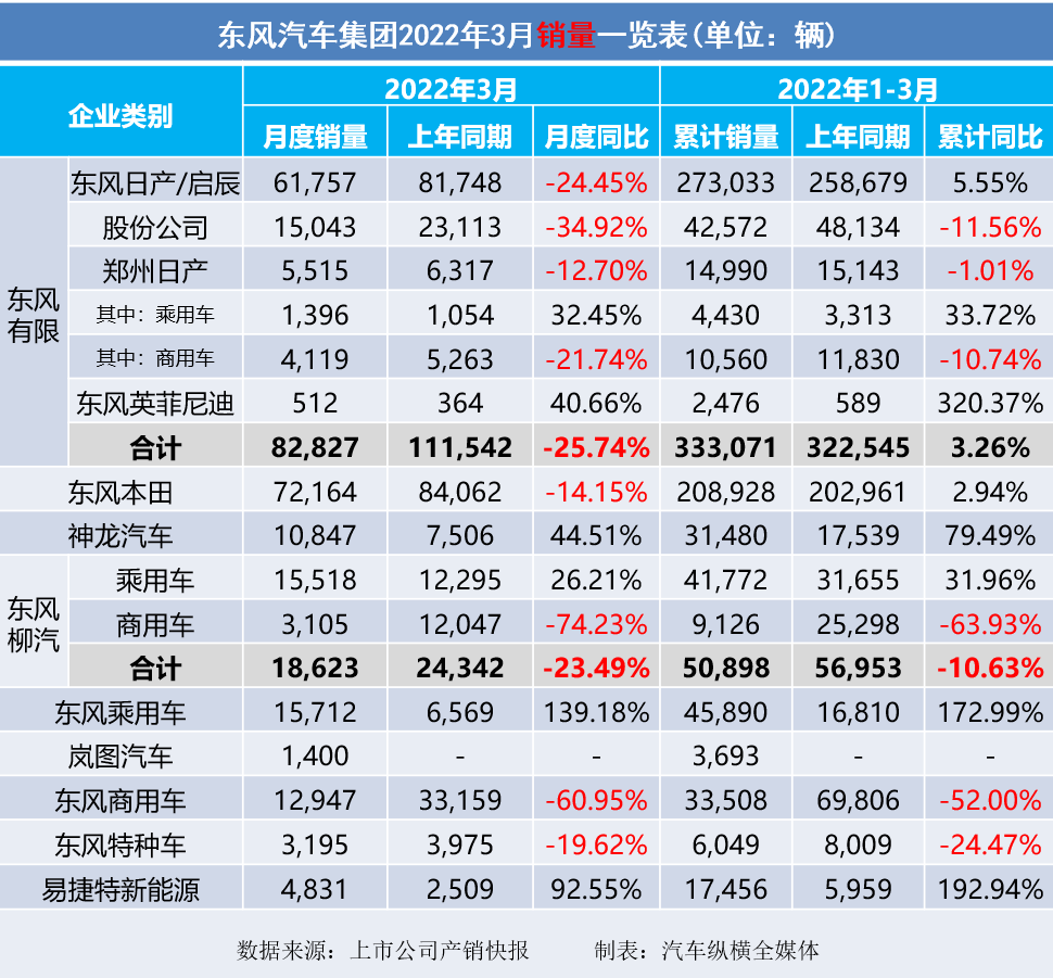 2022年1月中大型轎車銷量_冬奧會2022年2月2日_2022年1月13日黃歷