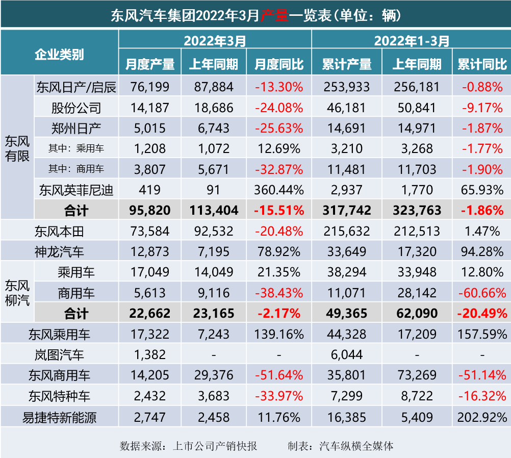 2022年1月中大型轎車銷量_冬奧會2022年2月2日_2022年1月13日黃歷