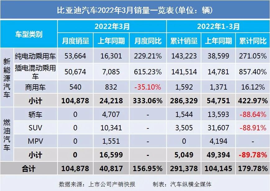 冬奧會2022年2月2日_2022年1月中大型轎車銷量_2022年1月13日黃歷