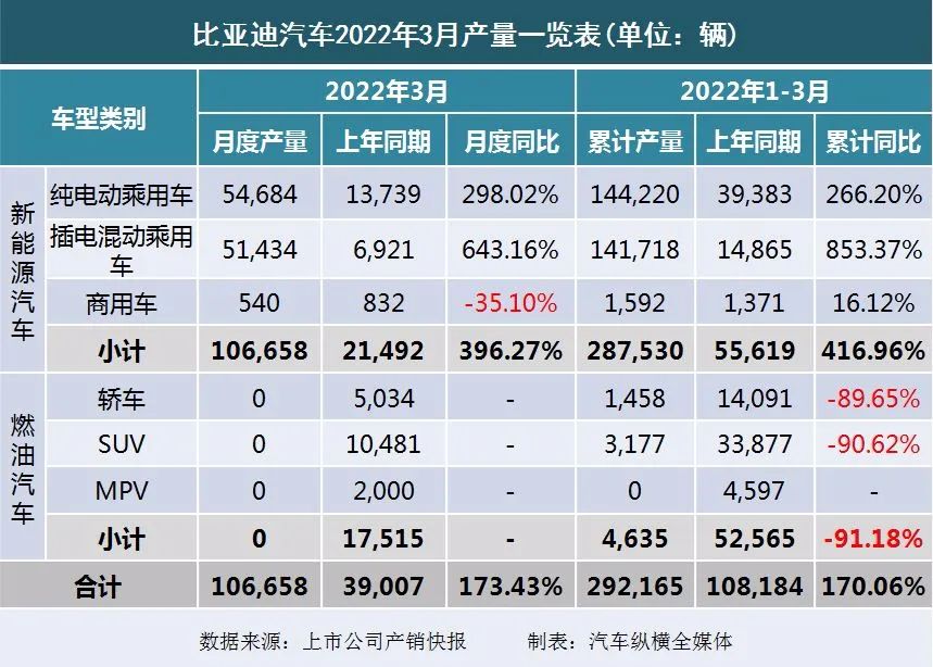 2022年1月中大型轎車銷量_冬奧會2022年2月2日_2022年1月13日黃歷