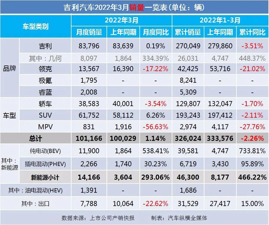 2022年1月13日黃歷_冬奧會2022年2月2日_2022年1月中大型轎車銷量