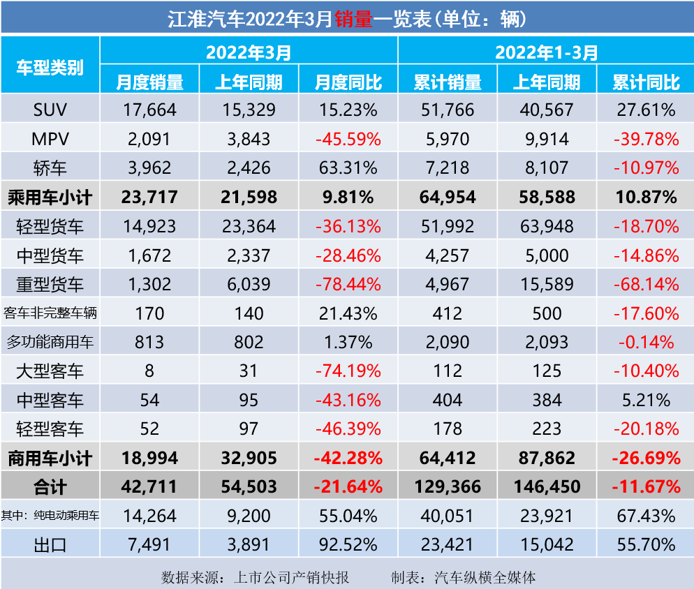 2022年1月13日黃歷_冬奧會2022年2月2日_2022年1月中大型轎車銷量